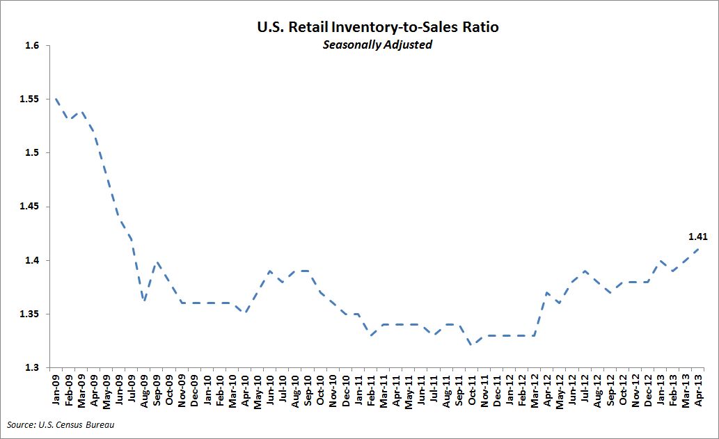 retail math stock to sales ratio